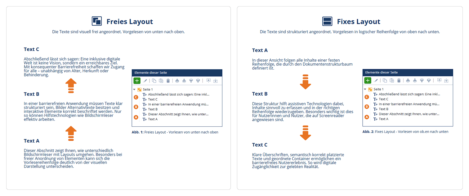 Freies Layout / Fixes Layout